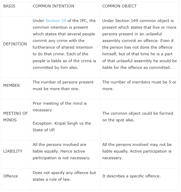 Offences Against Public Tranquility - Law Optional Notes For UPSC PDF ...