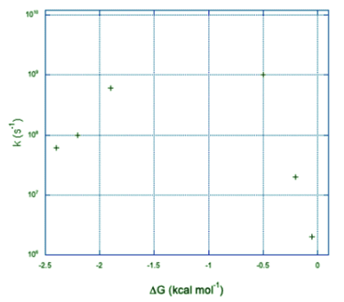 Electron Transfer Reactions | Chemistry Optional Notes for UPSC