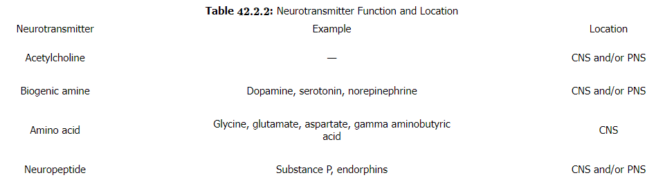 Nerve Impulse | Zoology Optional Notes for UPSC