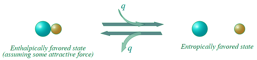 The Gibbs Free Energy | Chemistry Optional Notes for UPSC