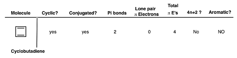 Aromatic, Non-Aromatic, Or Antiaromatic? Some Practice Problems ...