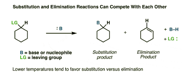 Elimination Reactions And The Zaitsev Rule - Chemistry Optional Notes ...