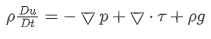 Navier-Stokes Equation | Civil Engineering Optional Notes for UPSC
