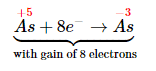 Balanced Oxidation-Reduction Equations | Chemistry Optional Notes for UPSC