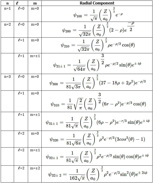 Atomic Orbital Shapes: Radial and Angular Wave Functions - Chemistry ...