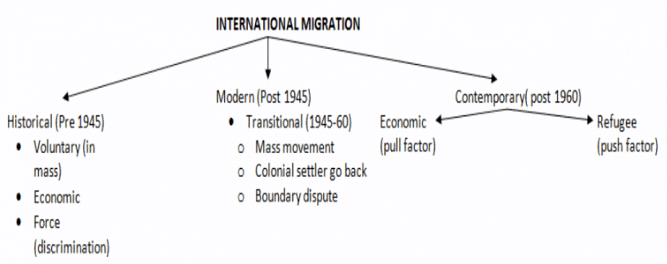 Causes & Consequences of Migration Notes | Study Geography Optional for UPSC (Notes) - UPSC