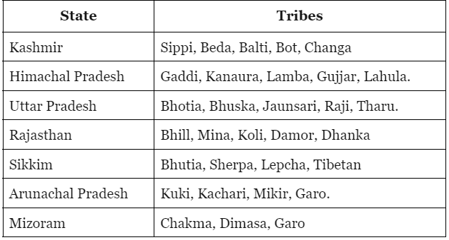 Distribution of Linguistic and Socio-economic tribal populations ...