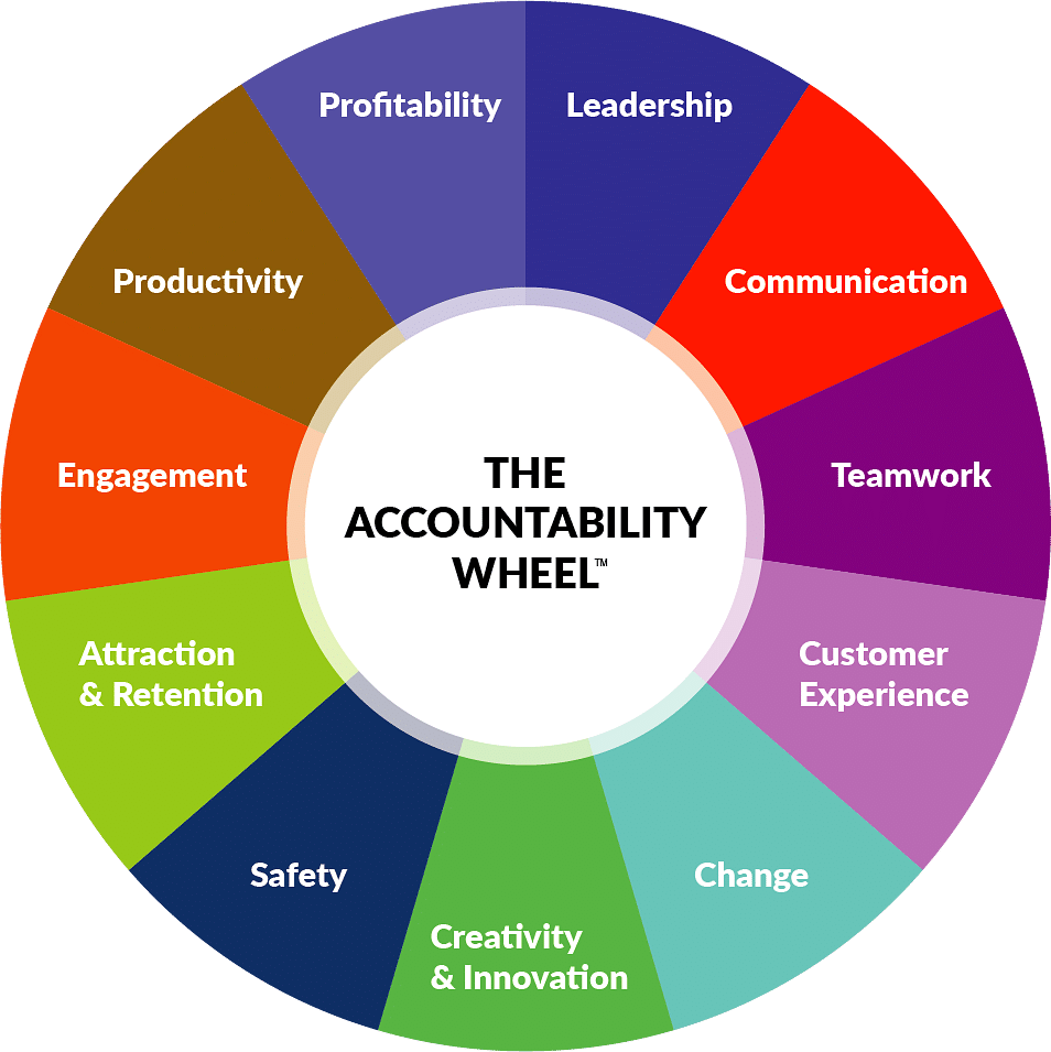 Accountability and Control - UPSC PDF Download