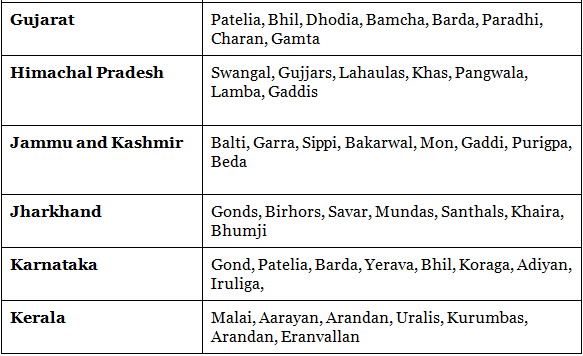 Major Tribes, Tribal Areas and their Problems- 1 - Geography Optional ...