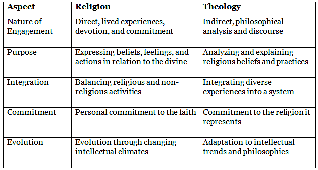 Religion And Theology - Philosophy Of Religion - Philosophy Optional ...