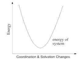 Electron Transfer Reactions | Chemistry Optional Notes for UPSC