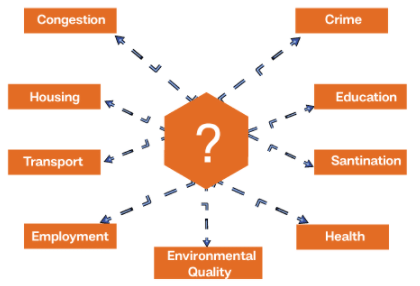 Problems And Remedies Of Urbanization | Geography Optional For UPSC (Notes)