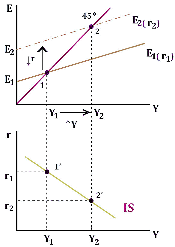 Approaches to Employment Income and Interest Rate Determination ...