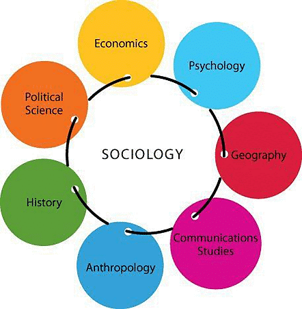 relationship of sociology with economics