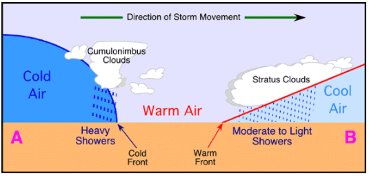 Types & Distribution of Precipitation - Notes | Study Geography ...