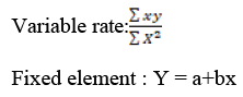 Volume-Cost-Profit Relationship as a tool of Profit Planning | Commerce & Accountancy Optional Notes for UPSC