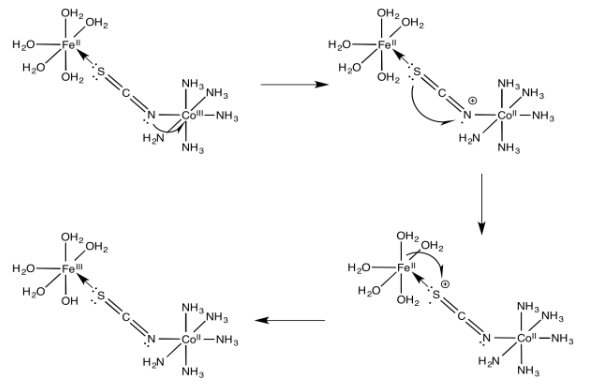 Electron Transfer Reactions | Chemistry Optional Notes for UPSC