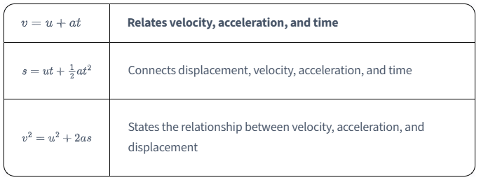 Kinematics of Particle | Civil Engineering Optional Notes for UPSC