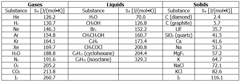 The Third Law of Thermodynamics | Chemistry Optional Notes for UPSC