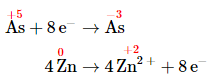 Balanced Oxidation-Reduction Equations | Chemistry Optional Notes for UPSC