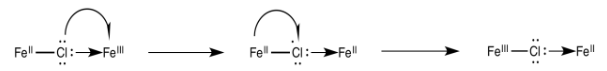 Electron Transfer Reactions | Chemistry Optional Notes for UPSC