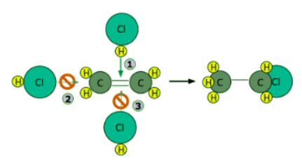 Theories of Reaction Rates | Chemistry Optional Notes for UPSC