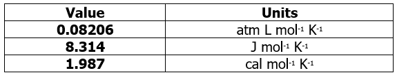 Gas Laws - Chemistry Optional Notes For UPSC PDF Download