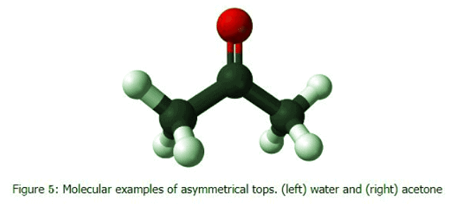 Microwave Rotational Spectroscopy | Chemistry Optional Notes for UPSC
