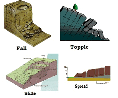 Earthquake and tsunami upsc geography optional