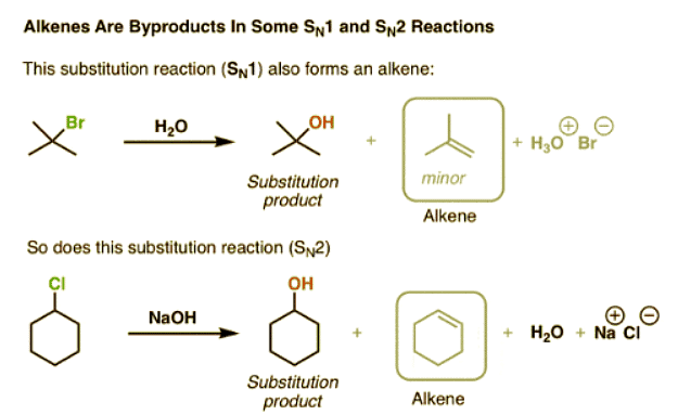 Elimination Reactions and The Zaitsev Rule Chemistry Optional Notes