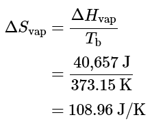 The Gibbs Free Energy | Chemistry Optional Notes for UPSC