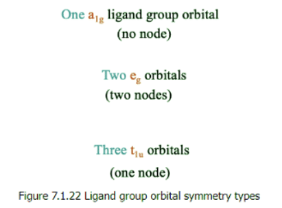 VBT, CFT & LFT Theories - 2 | Chemistry Optional Notes for UPSC