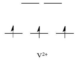 Trends in Kinetic Lability | Chemistry Optional Notes for UPSC