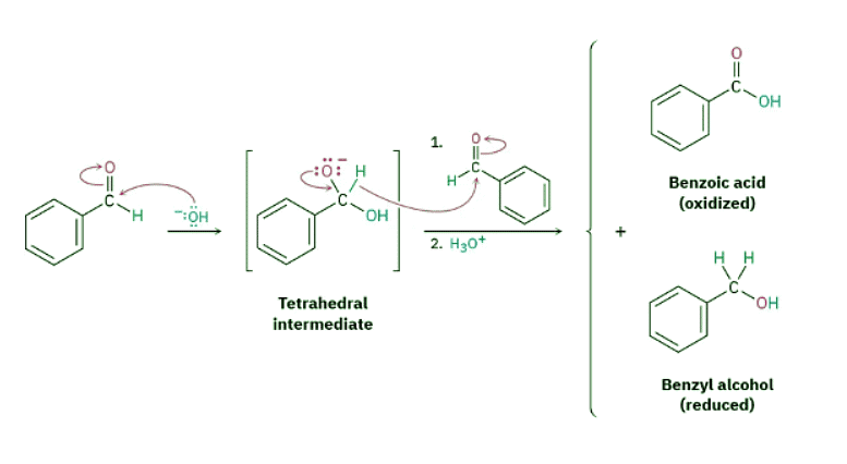 Biological Reductions - Chemistry Optional Notes For UPSC PDF Download