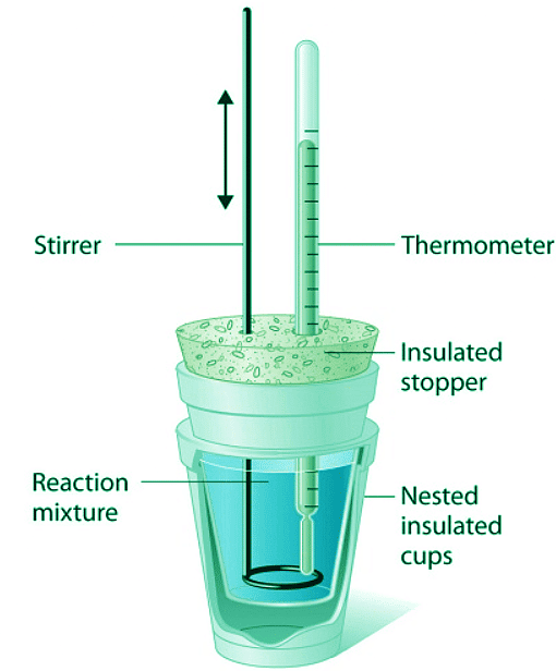 Heat Capacity, Enthalpy, and Calorimetry Chemistry Optional Notes for UPSC PDF Download