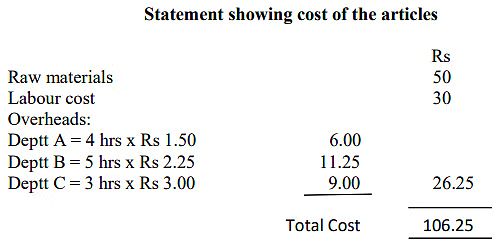 Overhead Costing | Management Optional Notes for UPSC