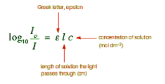 Absorption of light & The Beer-Lambert Law | Chemistry Optional Notes for UPSC
