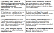 Growth Centres And Growth Poles Geography Optional For UPSC Notes 