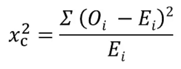 Tests of significance, Chi-Square Test & Z-Test | Botany Optional for UPSC