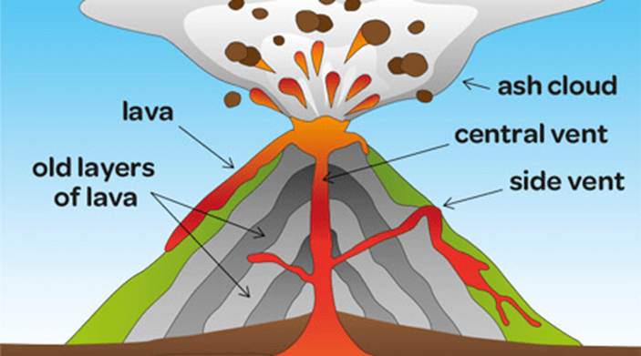 Volcanicity - Geography Optional for UPSC (Notes) PDF Download