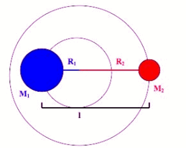 Microwave Rotational Spectroscopy | Chemistry Optional Notes for UPSC