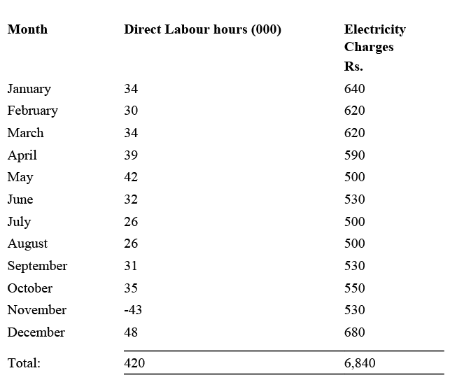 Volume-Cost-Profit Relationship as a tool of Profit Planning | Commerce & Accountancy Optional Notes for UPSC