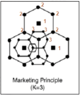 Central Place Theories Of Christaller And Losch - Geography Optional ...