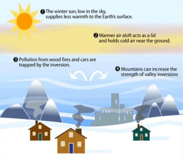 a-simple-science-experiment-temperature-inversion-nc-state-extension