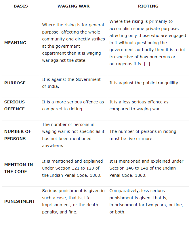 Offences against the State Law Optional Notes for UPSC PDF Download