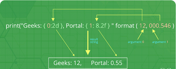 Python - Output Formatting - Class 9 PDF Download