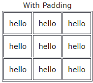 HTML Favicon & Tables | HTML for Junior Classes - Class 3