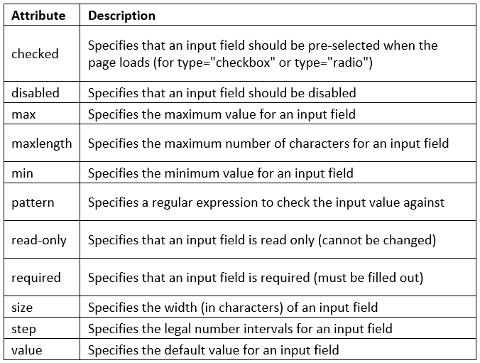 HTML Input Types HTML for Junior Classes Class 3