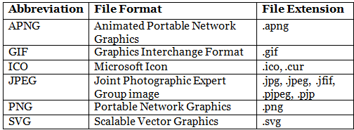 HTML Links & Images | HTML for Junior Classes - Class 3