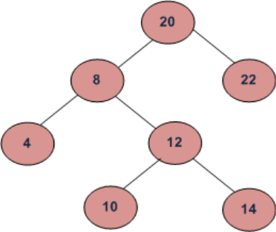 Inorder Successor in Binary Search Tree - Class 8